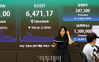 거침없는 환율, 원·달러 1400원 이어 1390원도 하향돌파 ‘11개월만 최저’
