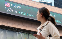 글로벌 달러 약세에 고환율 기대 꺾였다⋯"1380원 후반서 등락" [환율전망]