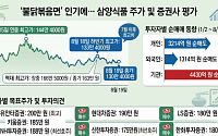 '불닭반도체' 삼양식품, 하반기 최고가 찍고 숨고르기…중국 증설 업고 전고점 뚫을까