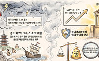 美ㆍ日 국채금리 폭등에 엇갈린 증시 전망⋯“제2 트러스 쇼크 우려” vs “펀더멘털 튼튼“