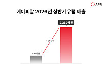에이피알, 상반기 유럽 매출 2289억원 달성 연간 목표 5000억원으로 상향