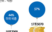 효성 매출처에 이름 올린 ‘xAI’…AI 특수에 증설 투자 속도
