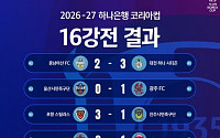 코리아컵 8강 대진, 진출팀 확정