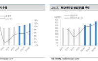 대신증권 "롯데렌탈, 내년 배당 확대 전망…목표가 13%↑"