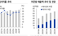유진 "쿠콘, API·스테이블코인 결제 서비스 확대…3분기도 성장 전망"