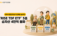 KB운용, 'RISE TDF ETF' 3종 순자산 4000억 돌파…"은퇴시점별 맞춤 자산배분"