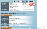 발행·유통 나눴는데…퇴장은 누가 책임지나 [퇴로 막힌 조각투자]③
