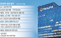 [단독] 노동부, 한화시스템 근로감독 확정…이달 현장 나간다