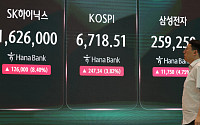 코스피, 삼전닉스 급등에 5%대 폭등…매수 사이드카 발동