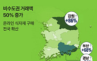 식봄, 온라인 식자재 비수도권 거래액 50%↑