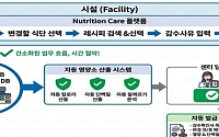 급식 식단도 앱으로 관리…식약처, 혁신사례 8건 선정