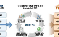 AI·반도체에 전력 260TWh↑⋯"전력망은 안보 자산, 전기국가 전환 시급" [12차 전기본 토론회]