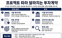 美, 투자계약 ‘분리’ 제도화 착수…토큰증권 시장 여는 韓의 과제