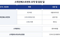 '멀티 본부' 시너지…PE·그로쓰캐피탈·크레딧 삼각편대 [넥스트 스틱]③