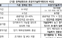 국민성장펀드, 16년 초장기기술투자펀드 시동⋯운용사 최대 7곳 뽑는다