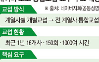 네이버 노조 "진짜 사용자는 본사...개별교섭 대신 전 계열사 통합교섭해야"