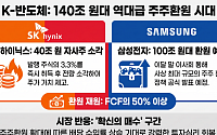 SK하닉, 40조 주주환원에 반도체 투심 '활짝'…"다음은 삼성전자"[주주환원 기대 확산, 반도체株 재평가]