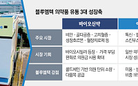 블루엠텍, 바이오신약·에스테틱·백신 키운다…의약품 유통 성장축 확대