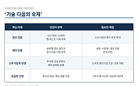 “기술만으론 못 버틴다”…소부장 13곳이 말한 ‘기술 다음의 숙제’ [기술 속국 탈출기]