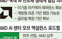 엔비디아 의존 벗어나야…정부·AMD·국산 AI 반도체 ‘개방형 생태계’ 맞손