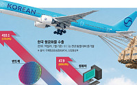 AI 반도체 날자 항공화물도 뜬다…글로벌 수요 8.5%↑ [AI 타고 뜨는 항공화물]