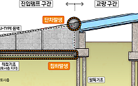 성수대교 진입램프 단차, 외부 전문가 검증 결과 "구조안전 이상 없어"