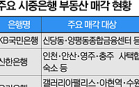 문 닫은 은행 점포 쏟아지는데⋯수천억 매물 ‘새 주인 찾기’ 난항