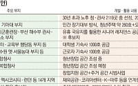 국유재산기금 주식투자 비중 40%로…공공주택 2.8만 호 착공