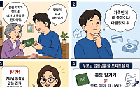 [알기 쉬운 생활금융①] 엄마가 통장을 맡겼다, 내가 대신 관리해도 될까?