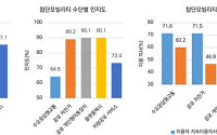 플랫폼택시 전국 161개 지역서 운영…택시형 DRT 도입률 99.4%
