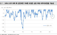 대신증권 "원·달러 환율, 수급 개선 속 연내 1350원까지 하락 가능"