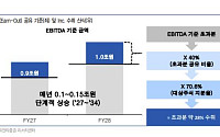 유안타證 “SK, 자회사 실적 회복은 시작 단계⋯주주환원 내년부터가 진짜”