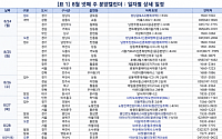 [분양캘린더] 8월 넷째 주 ‘상동역롯데캐슬시그니처’ 등 5430가구 분양
