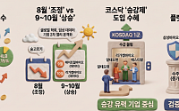 모더나 쏘아올린 암백신ㆍ승강제 모멘텀⋯숨고르기 끝낸 바이오株 2차 랠리 온다