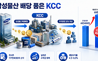 삼성물산 배당 품은 KCC…증권가, 자산가치 재평가 기대