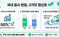 美 AI 수요·반도체 순환매…국내 증시 2거래일 연속 상승 비결은?