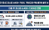 [주간증시전망] 다음주 코스피, 6400~7500선 전망…엔비디아 실적·잭슨홀 주목