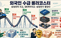 [주간수급리포트] 외국인 수급 롤러코스터…삼전 사고 하닉·전기 팔았다