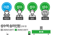 어린이부터 외국인까지 몰렸다…전 연령대 찾는 '성수역' [데이터클립]