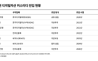 '75조 시장 열린다'⋯ 은행권, 디지털자산 2단계법에 '직접 수탁' 기대감