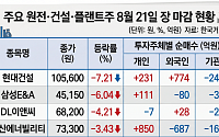 '대미 투자 1호' 9월 공개 임박...에너지 수혜 입을 원전·건설株 반등할까