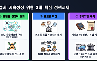 K컬처 열풍 지속하려면…“‘한국판 할리우드’ 조성해야”