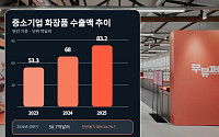 될성부른 K뷰티 먼저 잡자…유통업계, ‘신진 브랜드’ 육성 경쟁