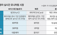 입원환자 실시간 모니터링 시장 커진다…“의료 현장에 빠르게 확산”[K-의료AI 생존기②]