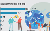 해외서 답 찾은 의료AI…루닛·코어라인 매출 늘고 적자 줄였다[K-의료AI 생존기①]