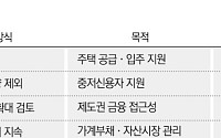 주담대 막고 잔금·중금리 푼다⋯가계대출 ‘선별 완화’ [대출 총량의 새 문법]
