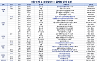 [분양캘린더] 8월 넷째 주 ‘상동역롯데캐슬시그니처’ 등 5430가구 분양