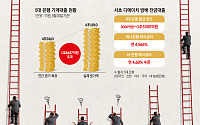 돈길 골라 열다 ‘풍선효과’ 우려⋯건전성도 시험대 [대출 총량의 새 문법]
