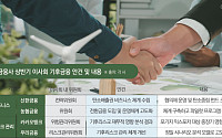 "기후변화, 위기이자 기회"… 금융권 이사회 핵심 의제 부상