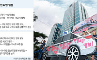 파업 초읽기 들어간 기아…‘5년 연속 무분규 깨지나’ [산업계 노무전선]